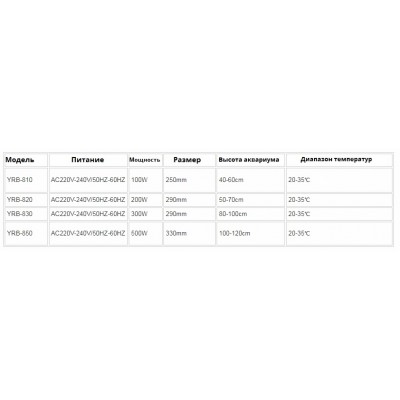 Sun Sun "YRB-850" 500 Вт Нагреватель с платиковой защитой и Led экраном) Sun Sun "YRB-850" 500 Вт Нагреватель с платиковой защитой и Led экраном)