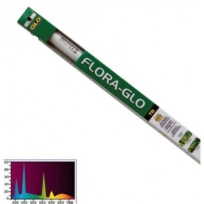 Hagen "Flora-GLO" T8, 40 Вт, 122 см (лампа люминесцентная) Hagen "Flora-GLO" T8, 40 Вт, 122 см (лампа люминесцентная)