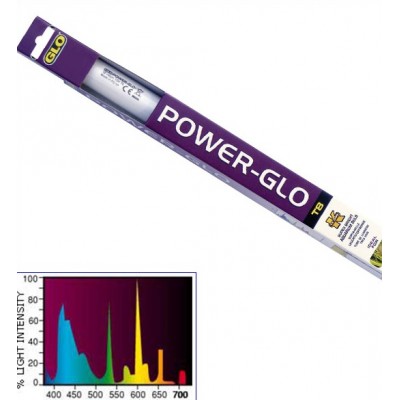 Hagen "Power-GLO" T8, 30 Вт, 91 см (лампа люминесцентная) Hagen "Power-GLO" T8, 30 Вт, 91 см (лампа люминесцентная)