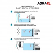 Aquael "Fix 2" 100 Вт, 25 C° (Стеклянный нагреватель фиксированный)
