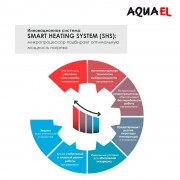 Aquael "Fix 2" 100 Вт, 25 C° (Стеклянный нагреватель фиксированный)