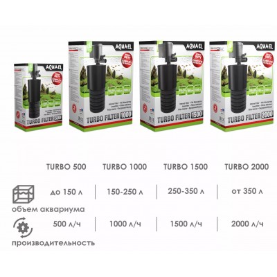 Aquael "Turbo Filter 1500" 1500 л/час, 22 Вт (фильтр) Aquael "Turbo Filter 1500" 1500 л/час, 22 Вт (фильтр)