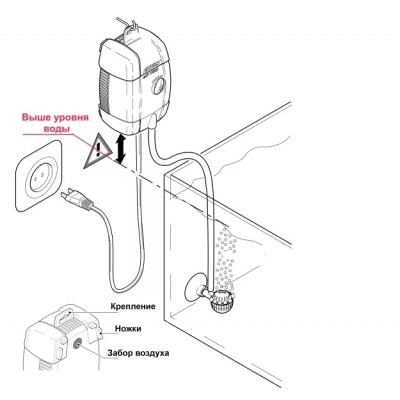 Eheim "Air200" 200 л/час, 3.5 Вт компрессор для аквариума до 250л Eheim "Air200" 200 л/час, 3.5 Вт компрессор для аквариума до 250л