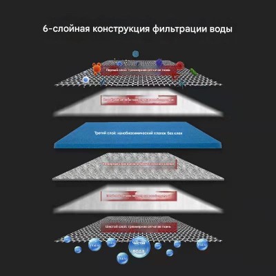 Губка 6d хлопок 50*11*2cm Губка 6d хлопок 50*11*2cm