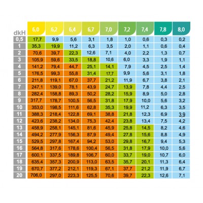 Нилпа "pH+kH тест" комплект для определения pH в диапазоне 6,0-8,0)+KH+СО2 (тест) Нилпа "pH+kH тест" комплект для определения pH в диапазоне 6,0-8,0)+KH+СО2 (тест)